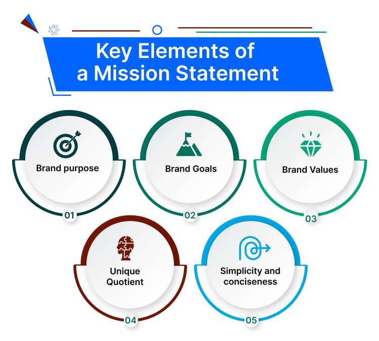 what is the purpose of the mission statement in a business plan