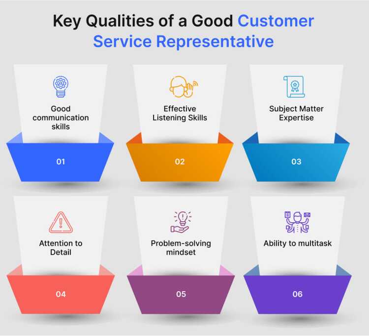 key qualities of a customer service representative