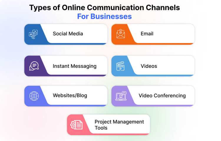 types_of_online_communication_channels