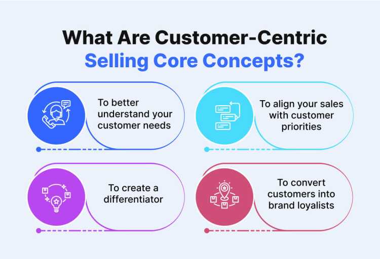what_are_customer_centric_selling_core_concepts