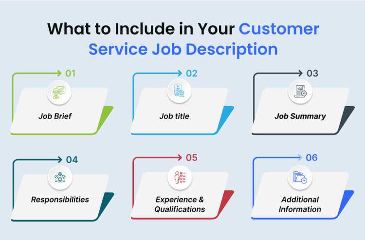 what to include in your customer service job description