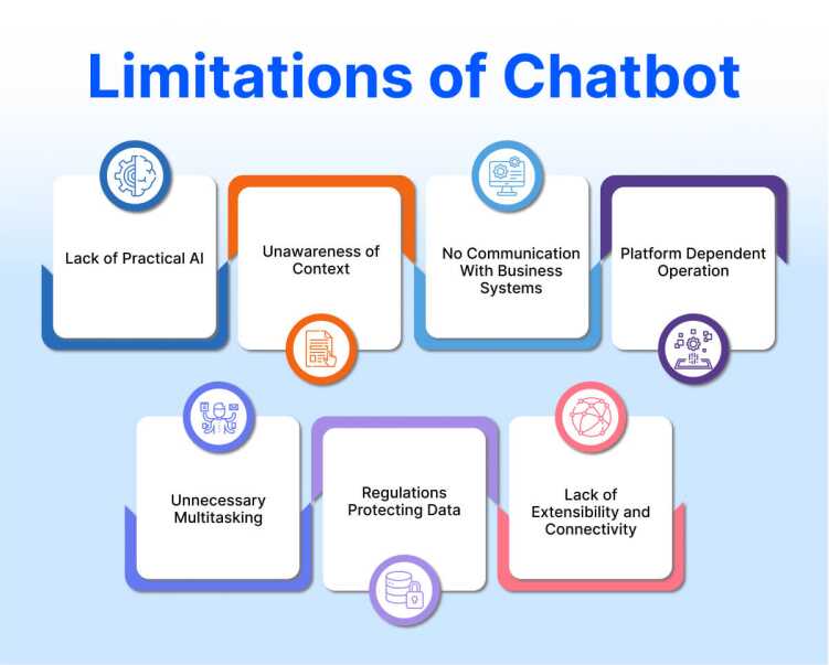  Limitations of Chatbot 