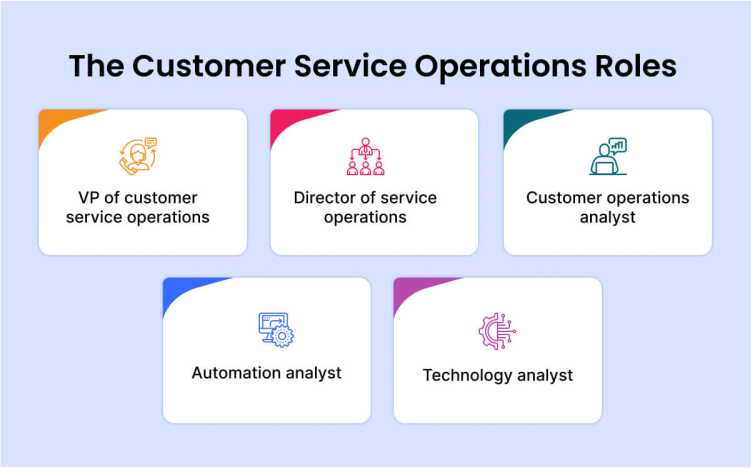 Different Roles of Customer Service Operations