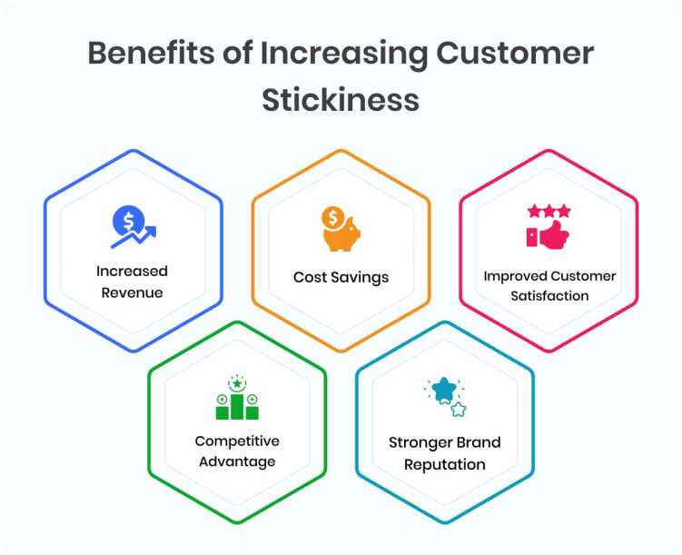 benefits-of-increasing-customer-stickiness