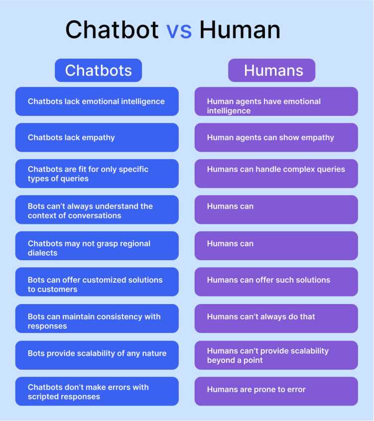 chatbot_vs_human_a_comparative_analysis