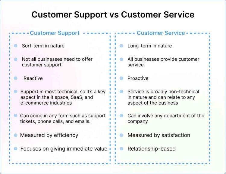 customer-support-vs-customer-service