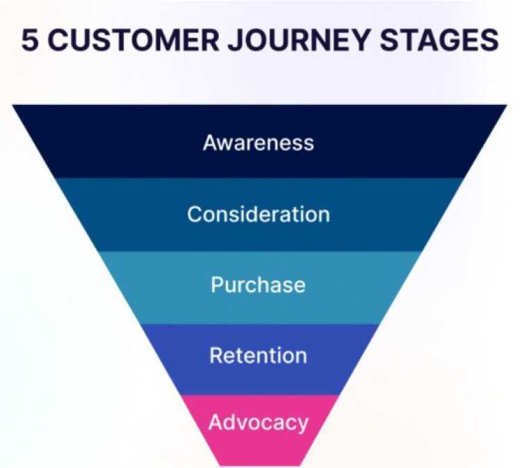 customer_journey_stages