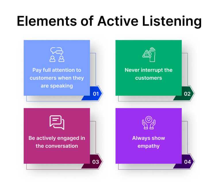 elements_of_active_listening