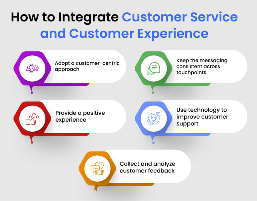 Customer Service Vs Customer Experience Explained