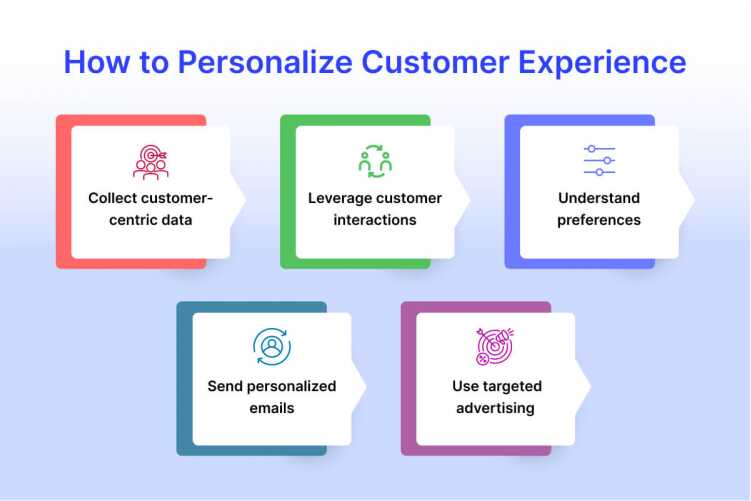 how_to_personalize_customer_experience