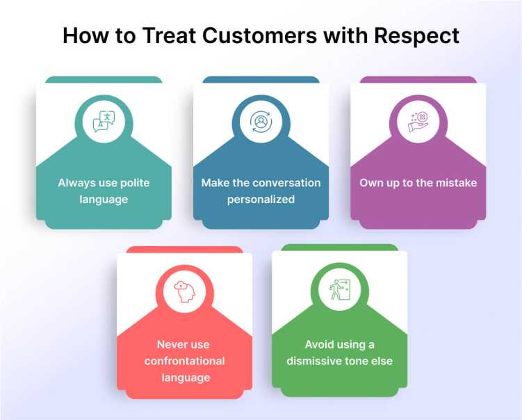 how_to_treat_customers_with_respect
