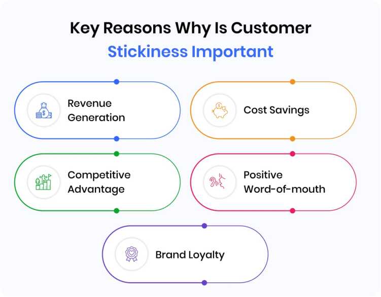 key-reasons-why-is-customer-stickiness-important