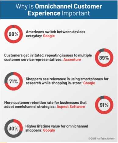 omnichannel_experience