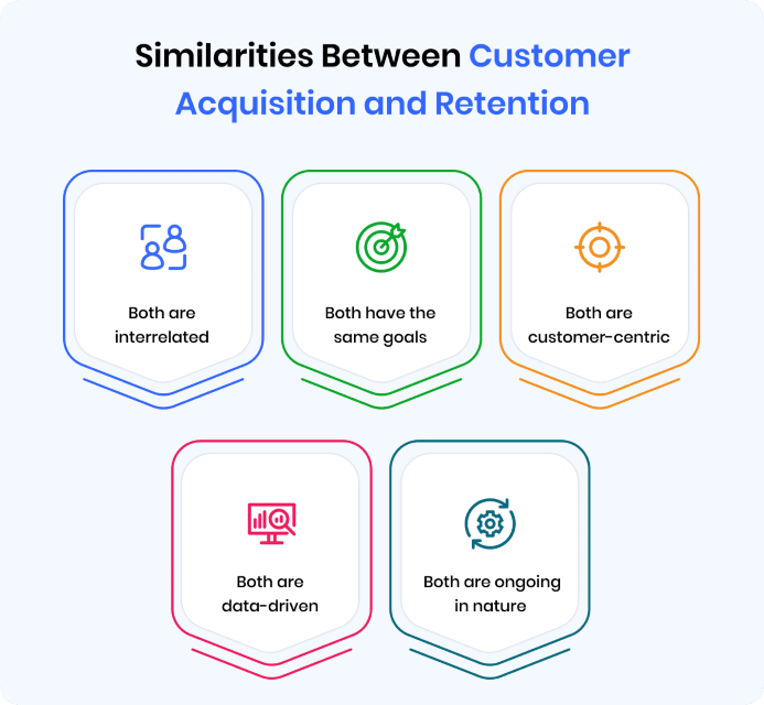 similarities_between_customer_acquisition_and_retention