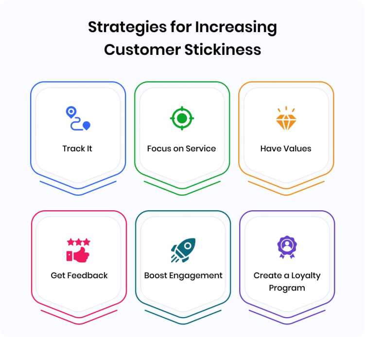 strategies-for-increasing-customer-stickiness
