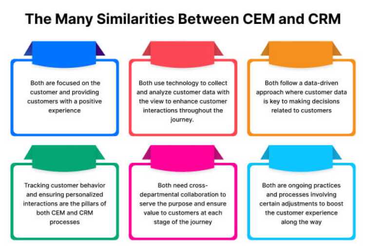 the_many_similarities_between_customer_experience_management_vs_CRM