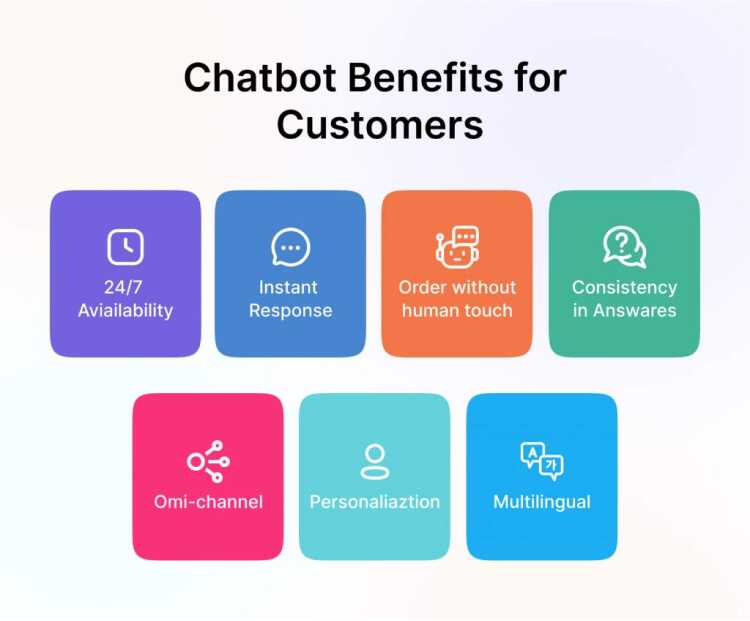 Chatbots on Customer Satisfaction in E-Services