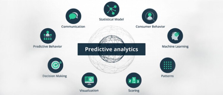 Customer engagement trends - predictive analytics
