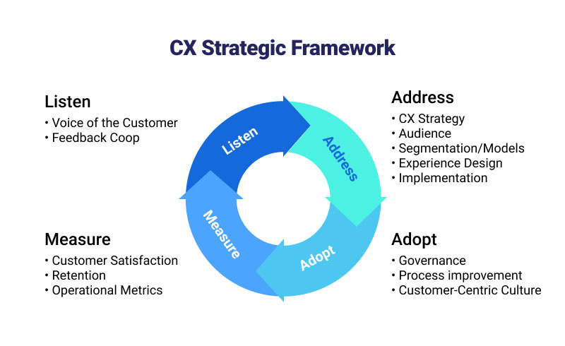 Customer experience framework - CX best practices and tips.png