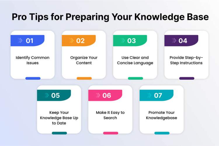 Pro Tips for Preparing Your Knowledge Base 
