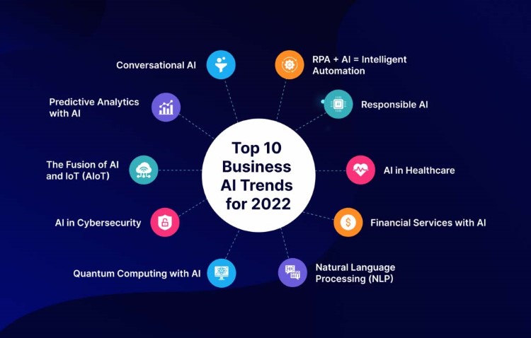 Top 10 business AI trends