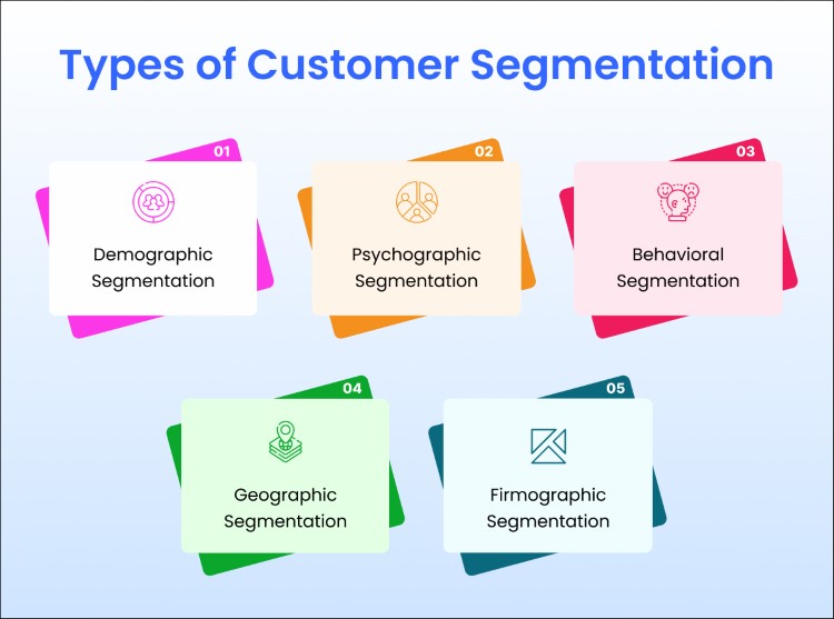 Types of Customer Segmentation (1)
