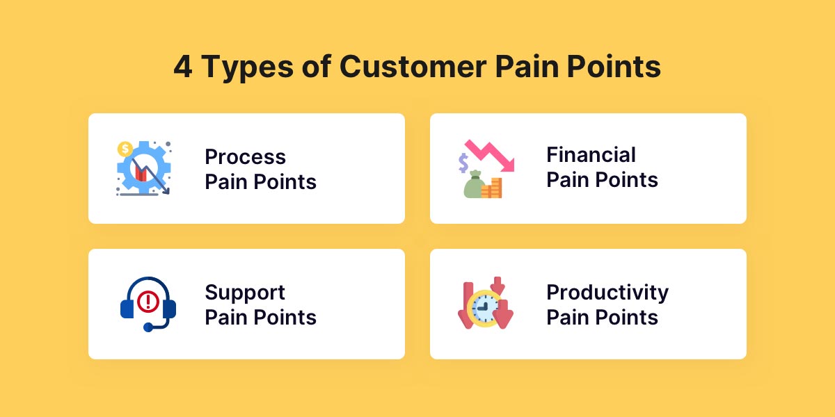 Types of customer pain points.