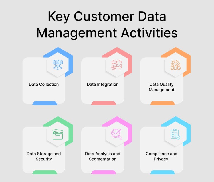 key-customer-data-management-actvities