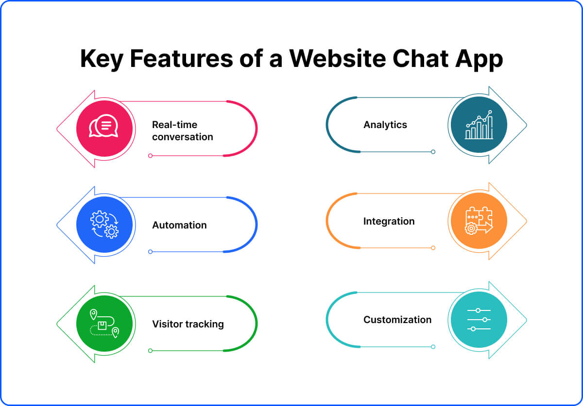 key-features-of-a-website-chat-app