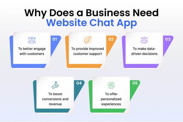 why-does-a-business-need-website-chat-app