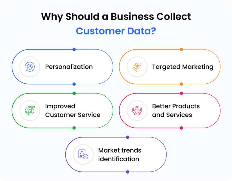 why_should_a_business_collect_customer_data