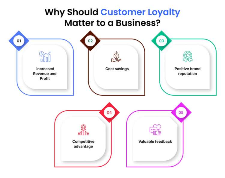 why_should_customer_loyalty_matter_to_a_business