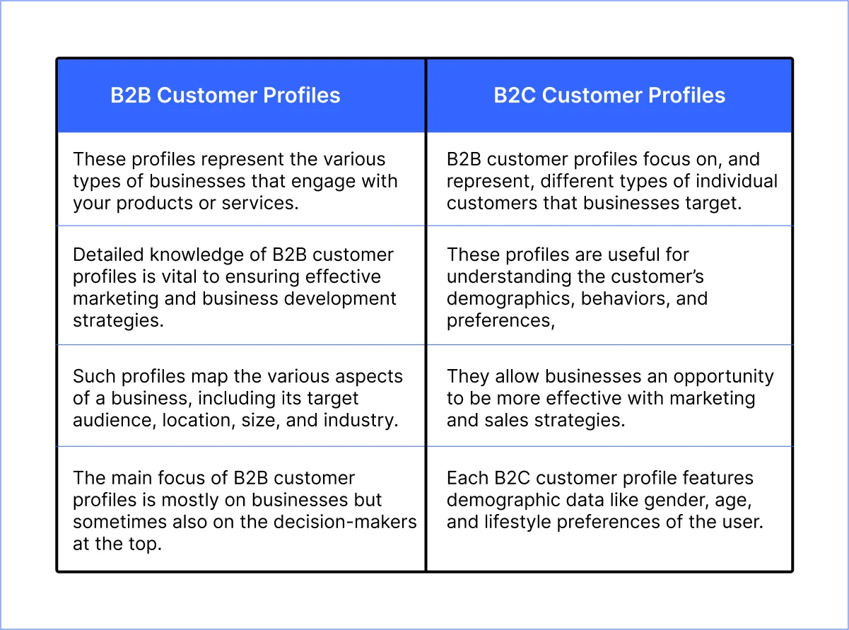 B2B-vs-B2C-customer-profile