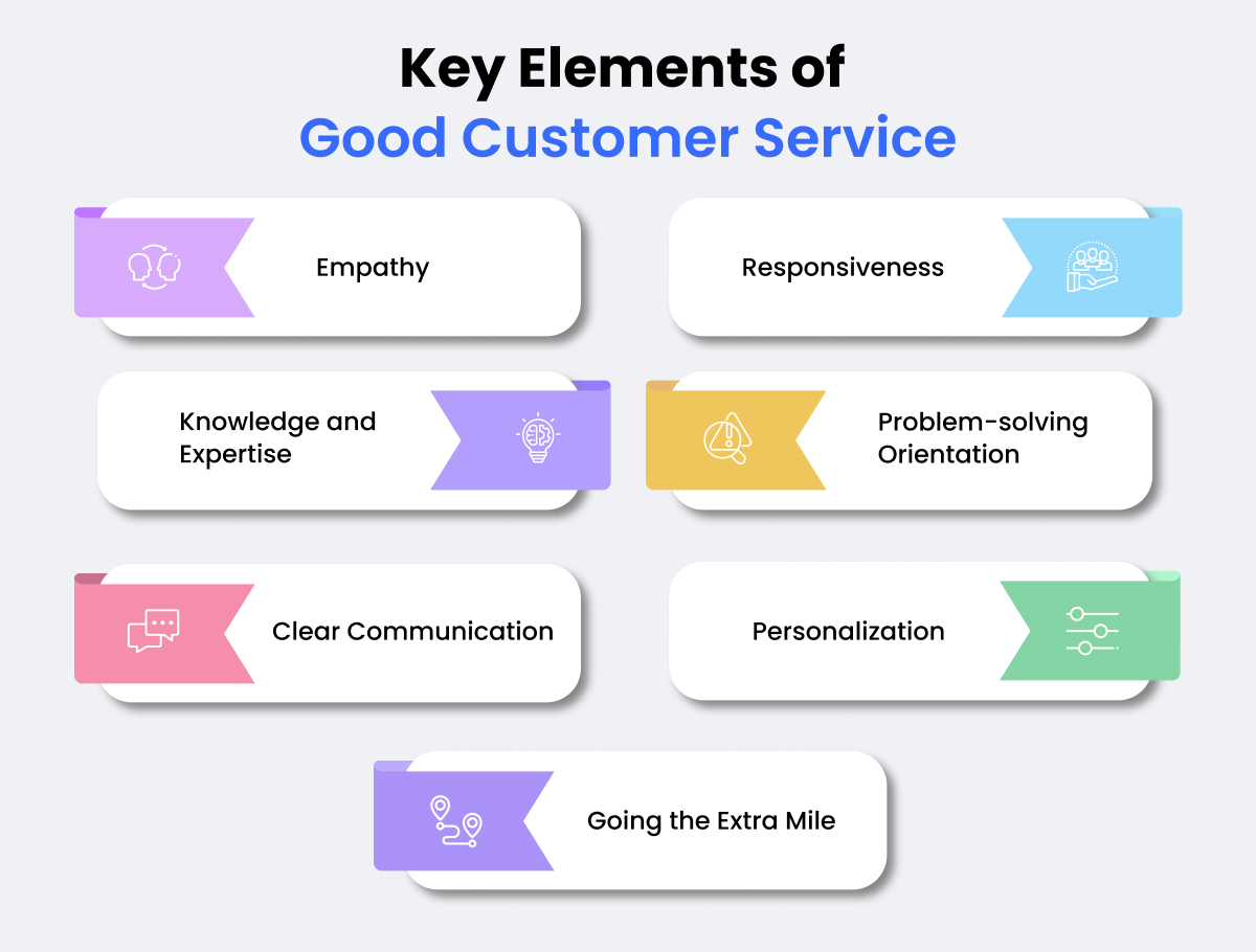 Responsiveness to customers