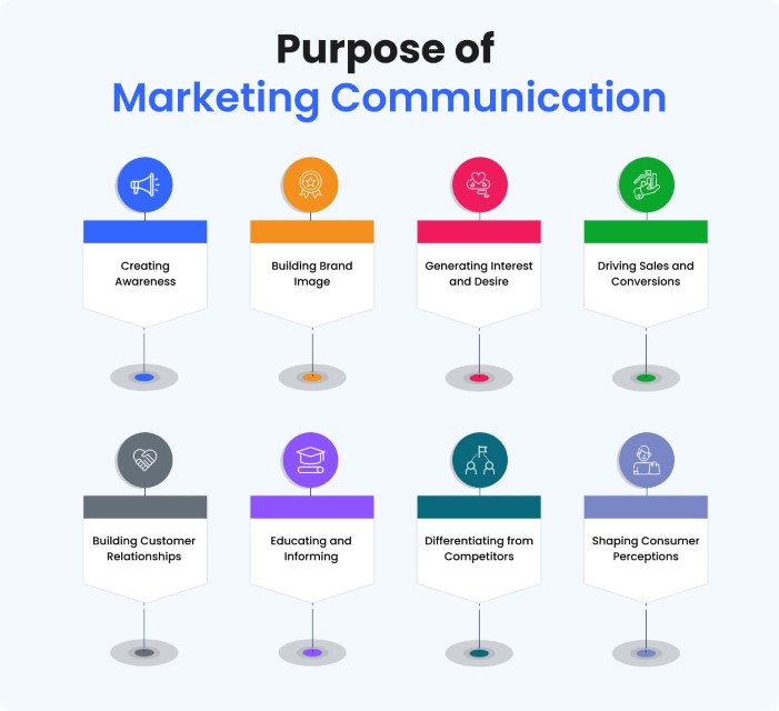 Purpose-of-Marketing-Communication