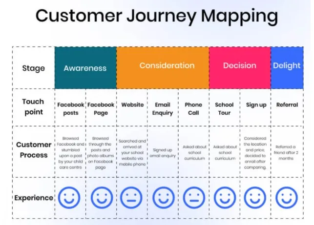 customer-journey-mapping