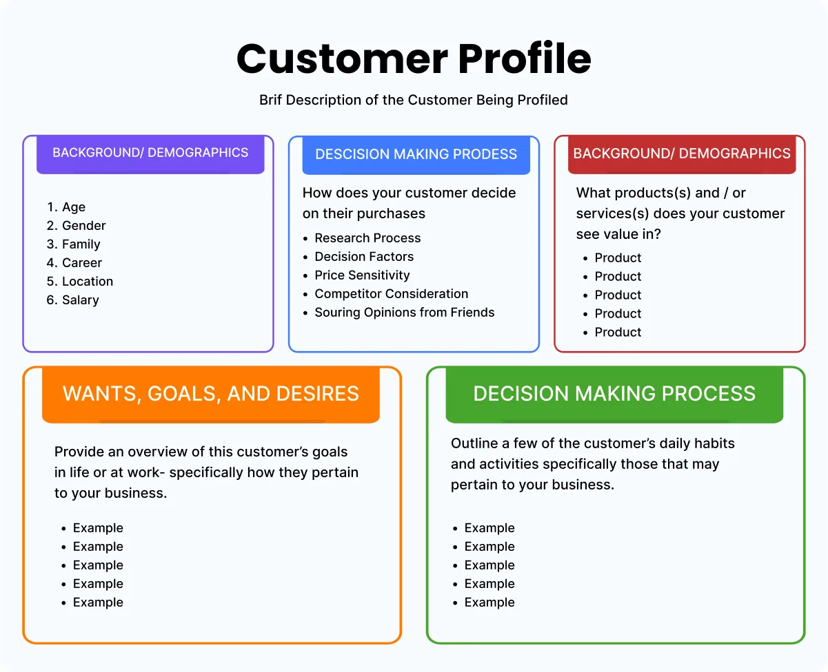 customer-profile