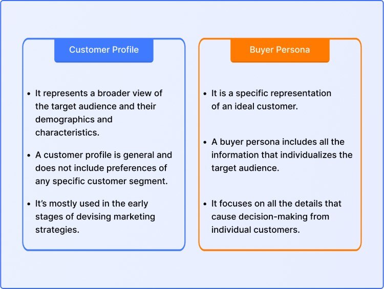 customer-profile-vs-buyer-persona