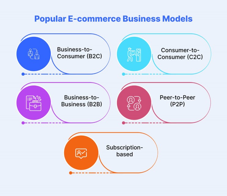 ecommerce-business-models
