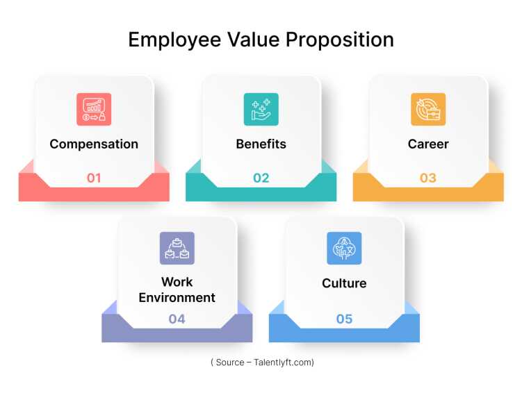 employee-value-proposition