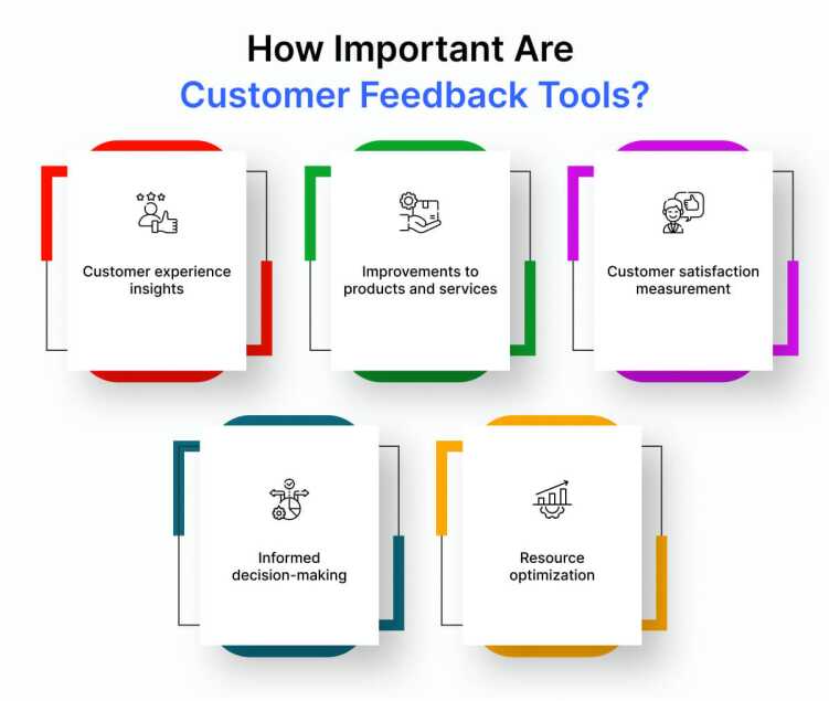 how-important-are-customer-feedback-analysis-tools