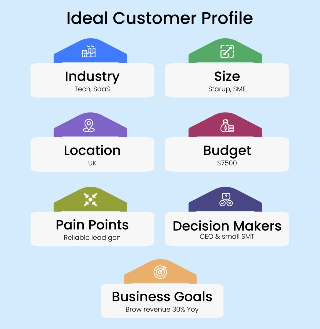 ideal-customer-profile