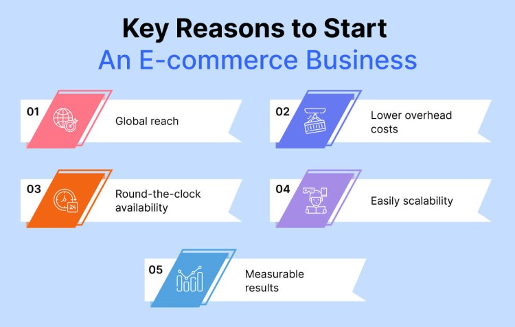 key-reasons-to-start-an-ecommerce-business