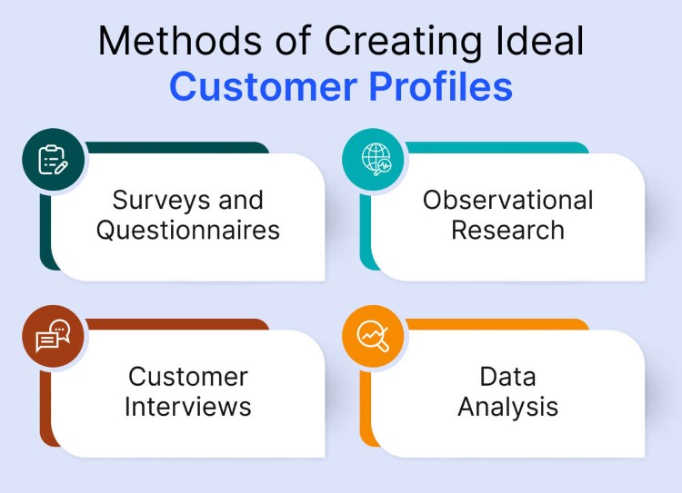 methods-of-creating-ideal-customer-profiles