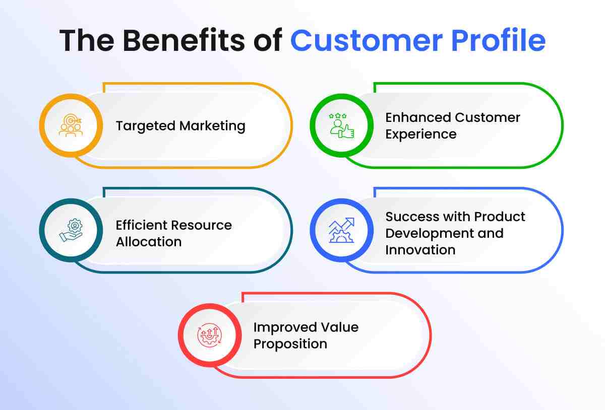 the-benefits-of-customer-profile