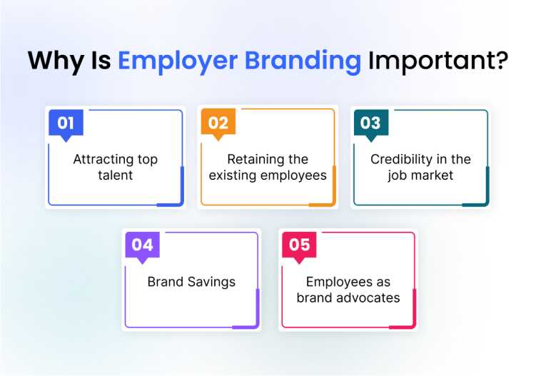 why-is-employer-branding-important