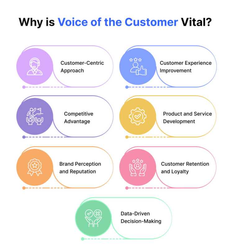 Why is Voice of the Customer Vital_