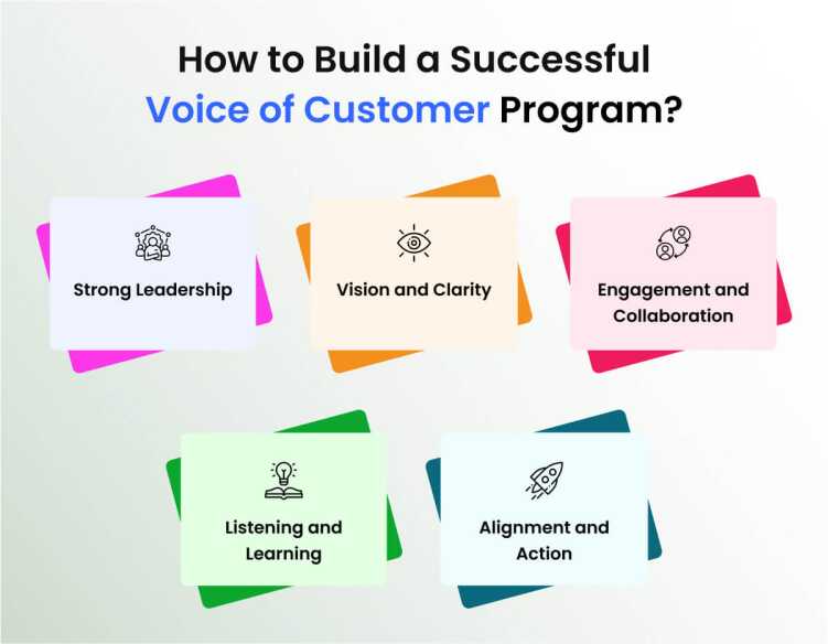 How to Build a Successful Voice of Customer Program_