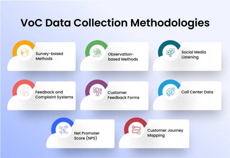 VoC Data Collection Methodologies