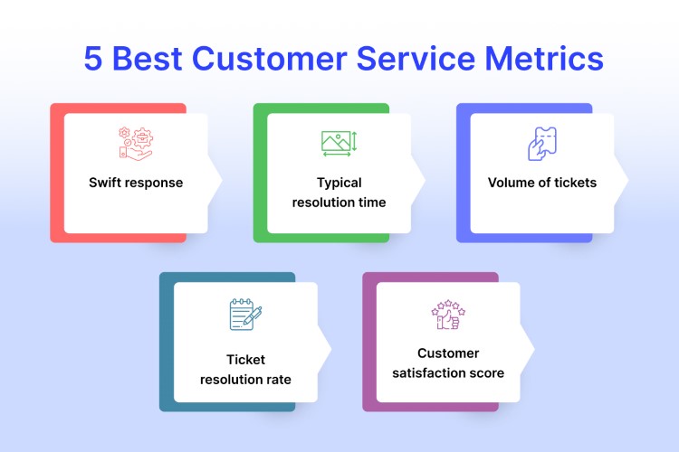 5 Best Customer Service Metrics